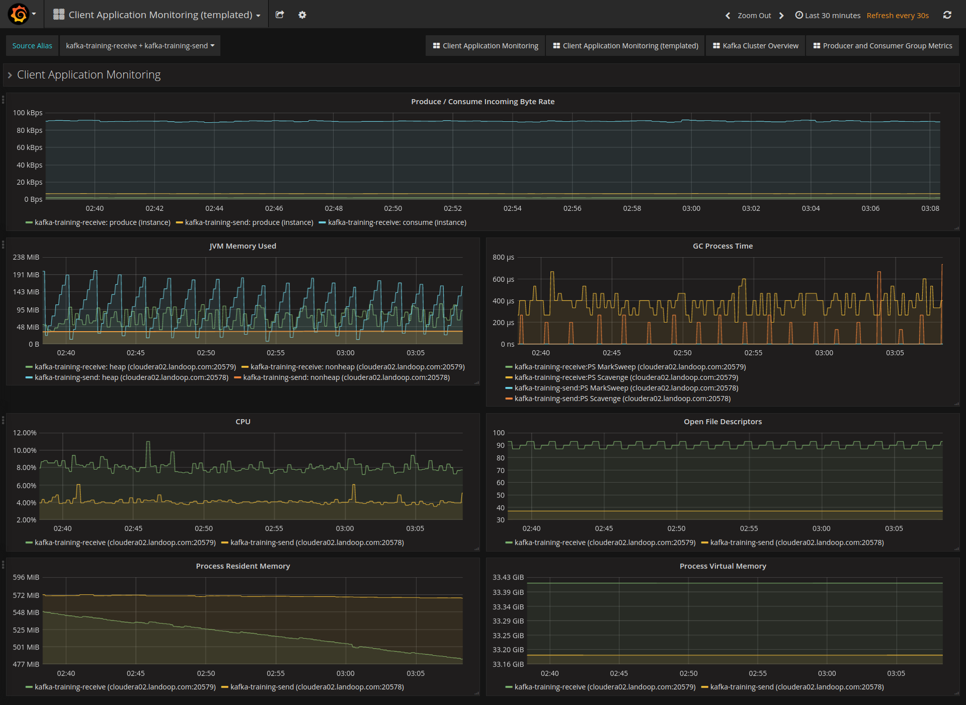 ../../../../_images/cm-fast-data-monitoring-app-dashboard1.png
