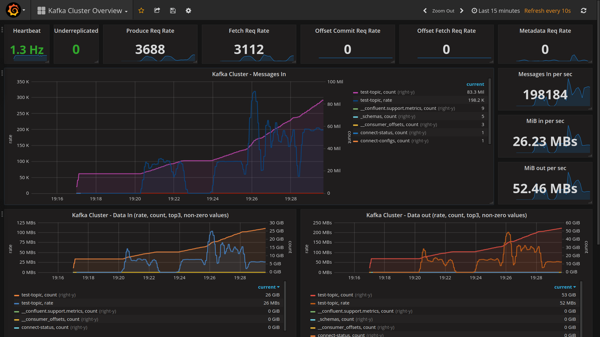 ../../../_images/cm-fast-data-monitoring-grafana-21.png