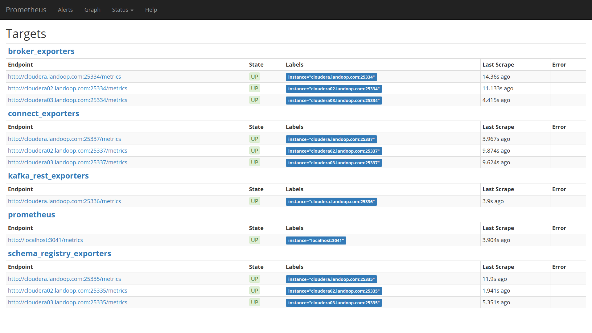 ../../../_images/cm-fast-data-monitoring-prometheus1.png